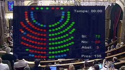 El Parlament modifica el orden del día para votar hoy la ley del Referéndum