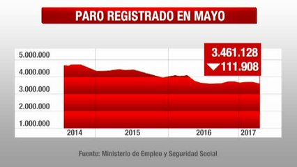 El mejor mayo en creación de empleo