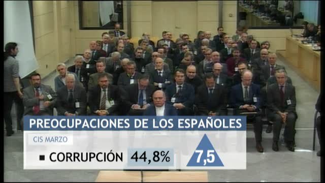 La preocupación por la corrupción se dispara siete puntos entre los españoles