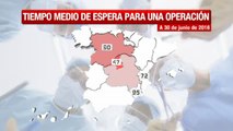 En Canarias desesperan con las listas de espera en la Sanidad