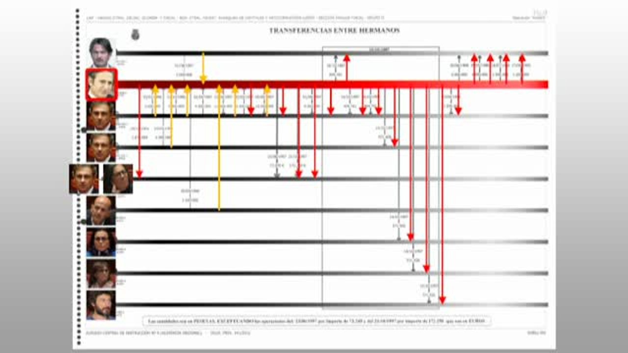 El dinero de los Pujol, en helicóptero de tráfico, hasta Andorra