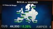 La Bolsa española ha cerrado al borde de los 10.000 puntos
