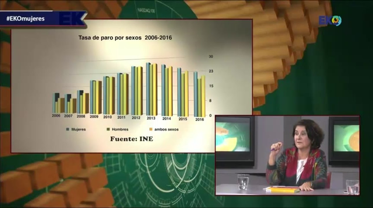 Las mujeres en el empleo