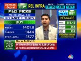 Buy Reliance Industries & HCL Technologies, says Yogesh Mehta of Motilal Oswal