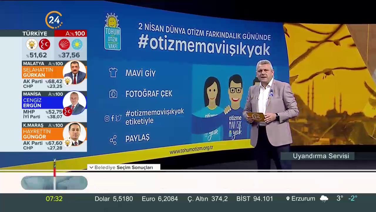 2 Nisan Dünya Otizm Farkındalık Günü