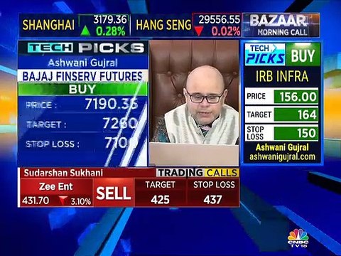 Stock analyst Ashwani Gujral recommends buy on SBI, IndusInd Bank & BEL