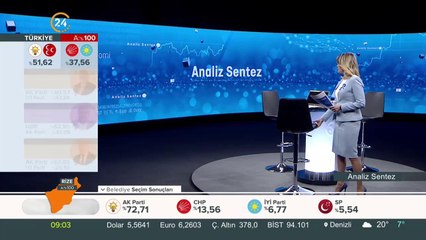 Analiz Sentez