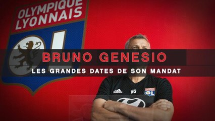 Genesio - Les grandes dates de son mandat