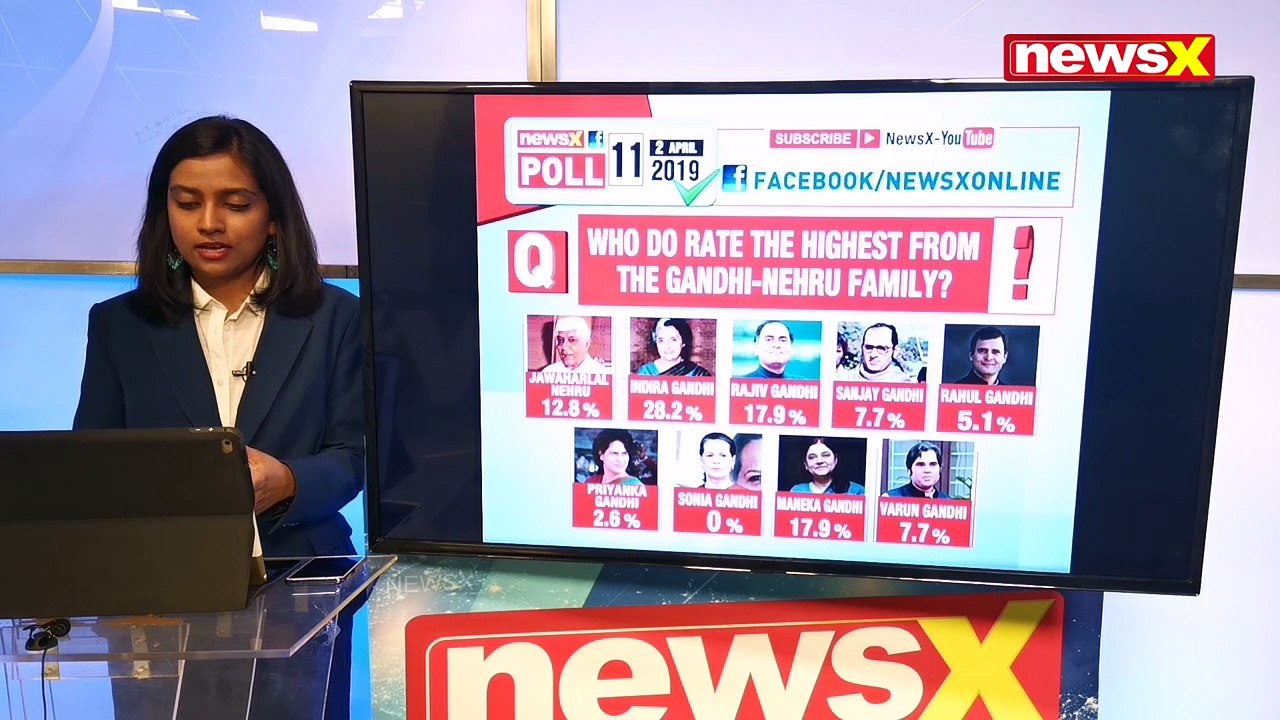 NewsX Facebook Poll Results: Rahul Gandhi Vs PM Narendra Modi Presidential Style; Lok Sabha Polls
