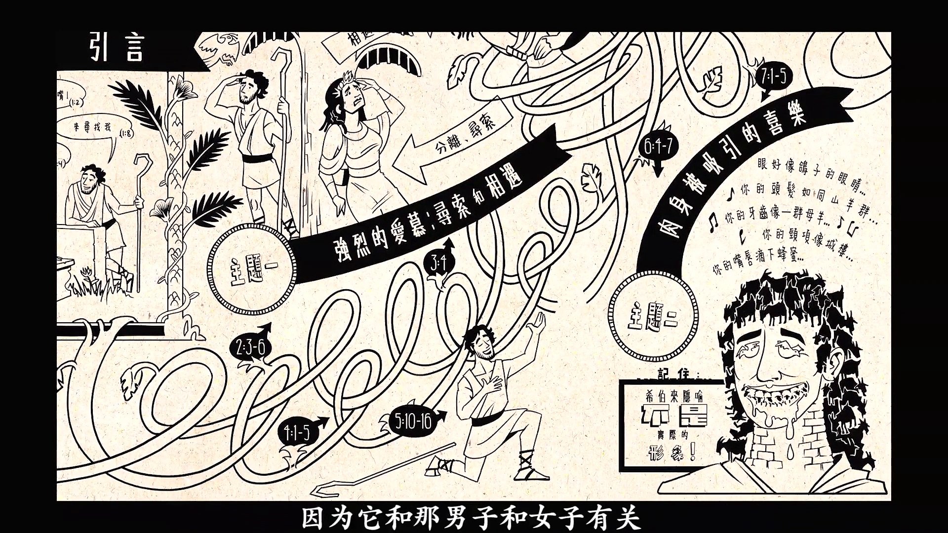 ⁣Chinese Bible Project 雅歌 纵览 The song of songs