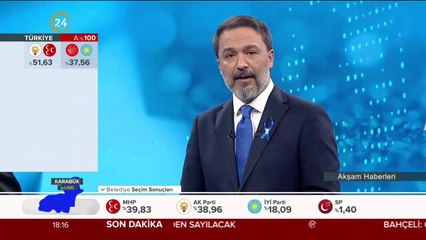AK Parti'nin usulsüzlüğe itirazı