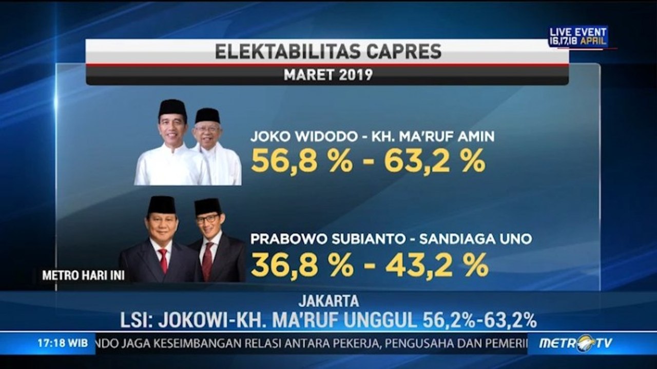 Indo Barometer dan LSI Prediksi Jokowi-Ma'ruf Menang