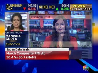 Update on commodities market