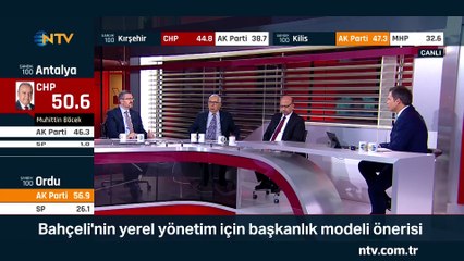 Siyasi İşler 2 Nisan 2019