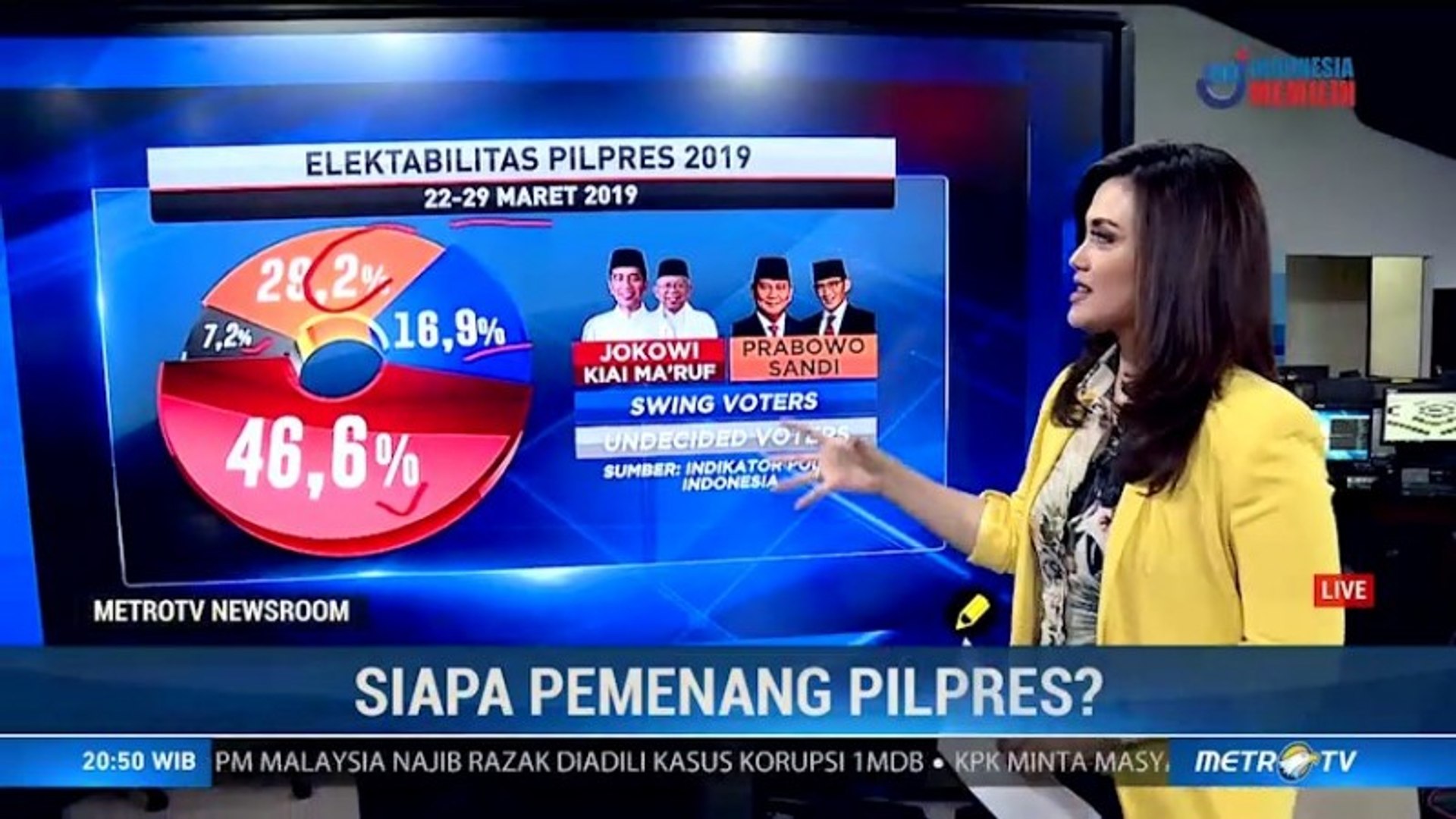 Siapa Pemenang Pilpres 2019 Video Dailymotion