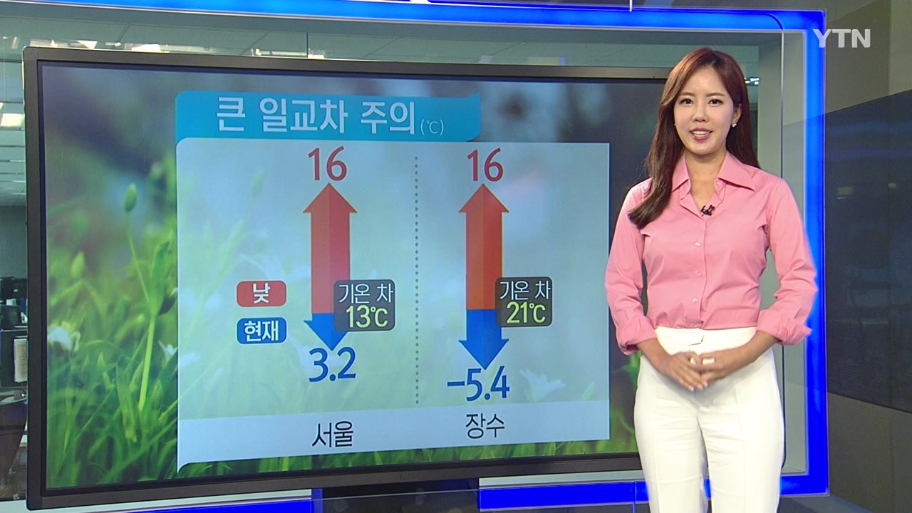 [날씨] 오늘 맑고 큰 일교차, 전국 건조특보...동해안 강풍 / YTN