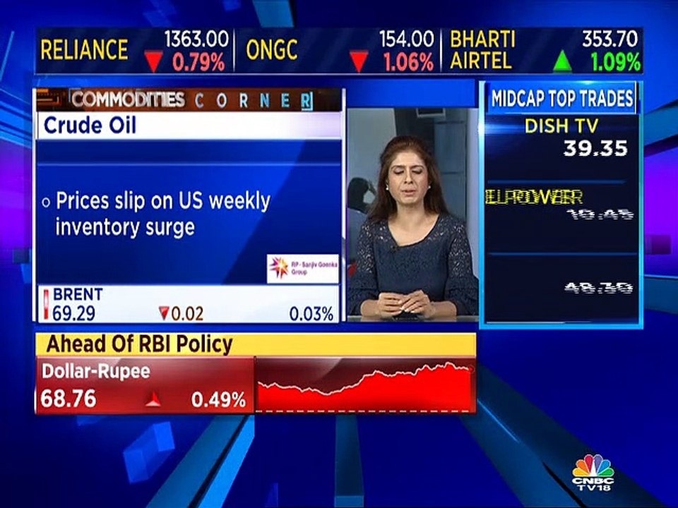 Production cut of OPEC and problems in Venezuela and Iran is causing spike in oil prices