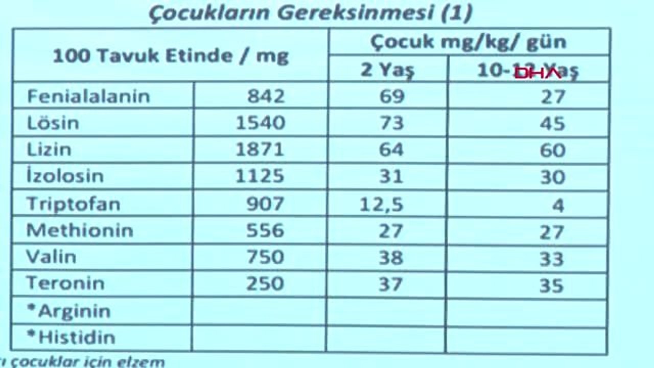 Diyetisyen Canan Aksoy: Tavuk Etini Gönül Rahatlığıyla Tüketebiliriz