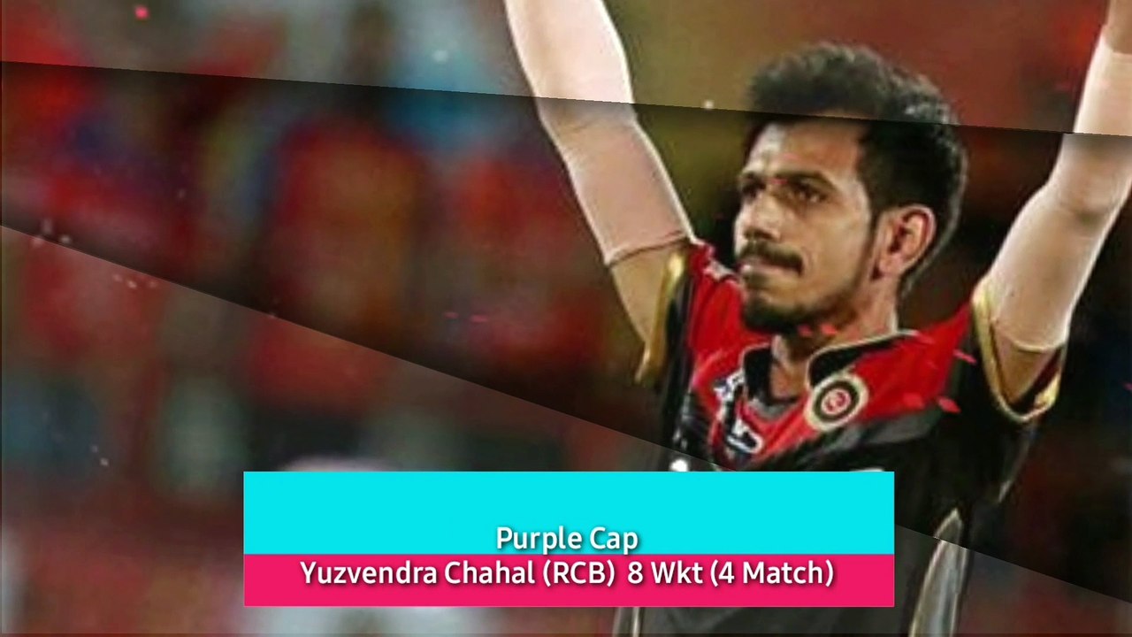 IPL 2019: Orange Cap & Purple Cap Updates | April 04, 2019