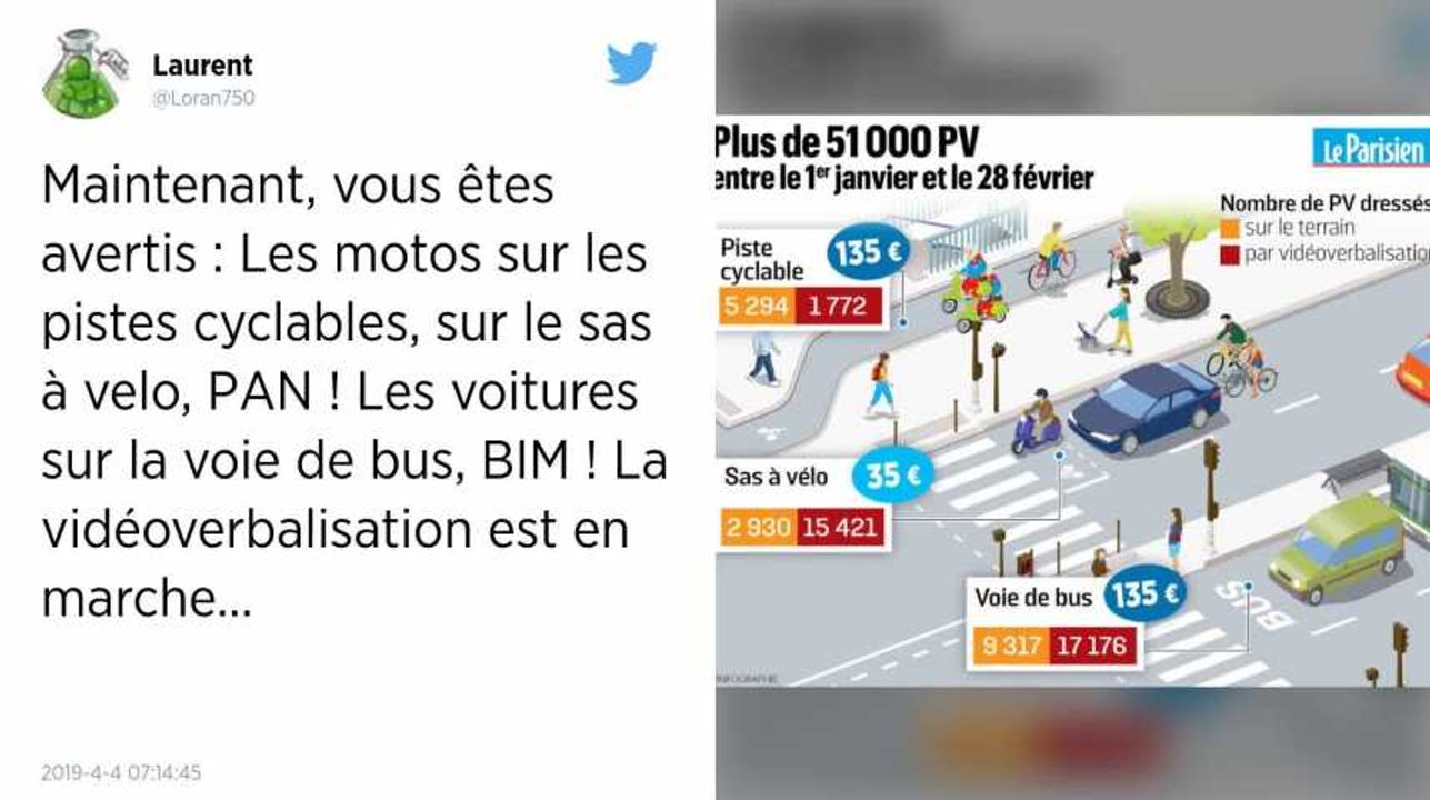 Avec 18 000 PV en deux mois, la mairie de Paris veut faire respecter les « sas à vélo » aux feux rouges