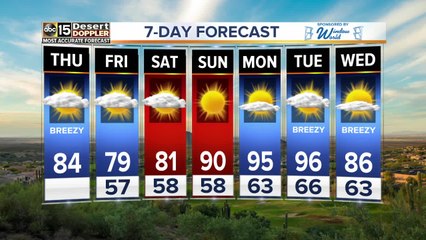 More clouds ahead of warmer weekend