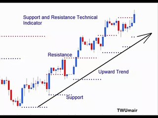 THE SHORTEST SUPPORT RESISTANCE 0504 /4