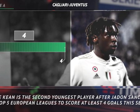 5 Things - Kean's impressive scoring start