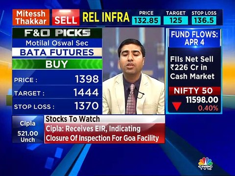 Buy Bata India & Pidilite Industries, says Chandan Taparia of Motilal Oswal Securities