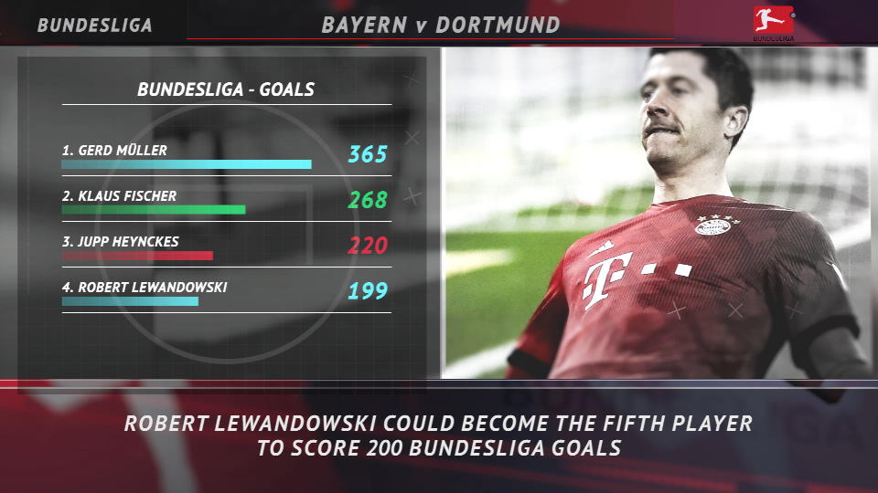 Bundesliga: 5 Things - Bayern and Dortmund to go head-to-head