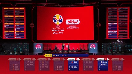 Basketball | Le résumé du tirage au sort de la coupe du monde