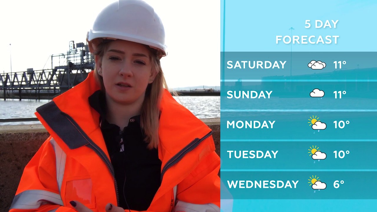WEATHER: April 8th 2019