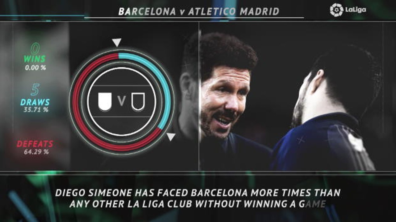 Big Match Focus: A potential La Liga title decider