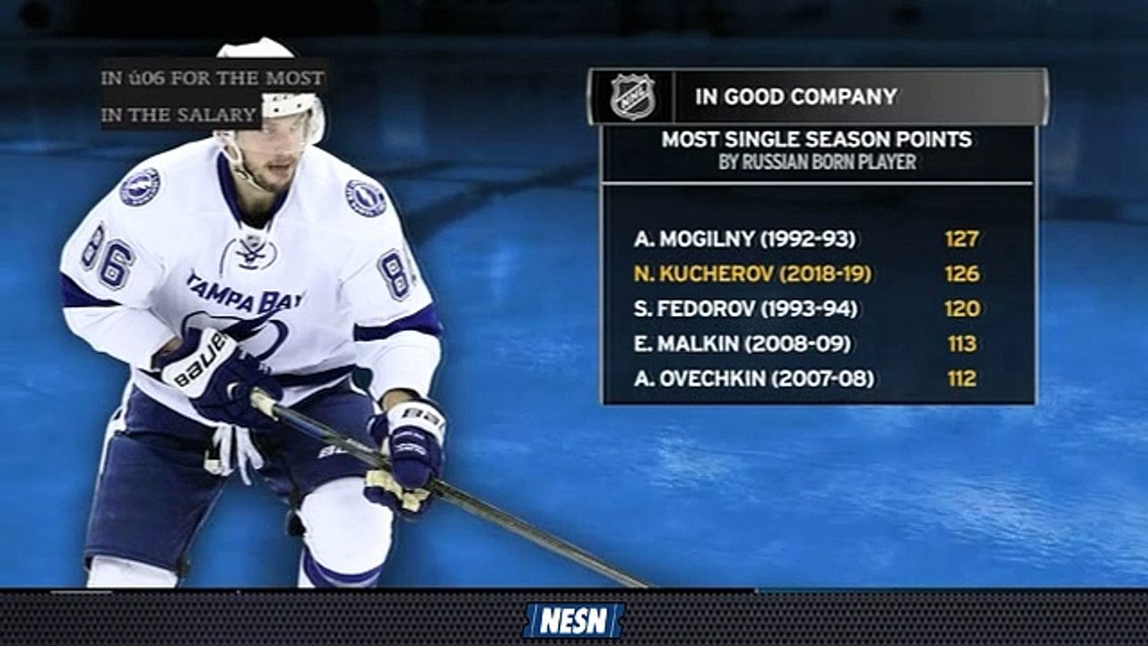 Nikita Kucherov Has Been Breaking Salary Cap Era Scoring Records This Season