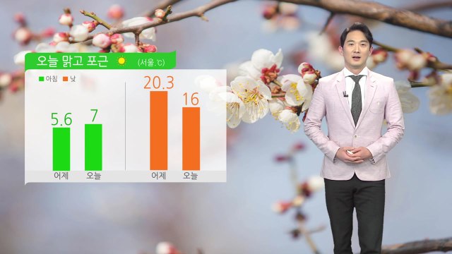 [날씨] 오늘 맑고 포근...동해안 건조경보 속 강풍 / YTN