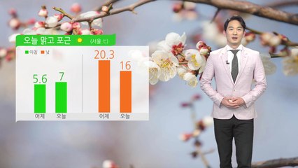 [날씨] 오늘 맑고 포근...동해안 건조경보 속 강풍 / YTN