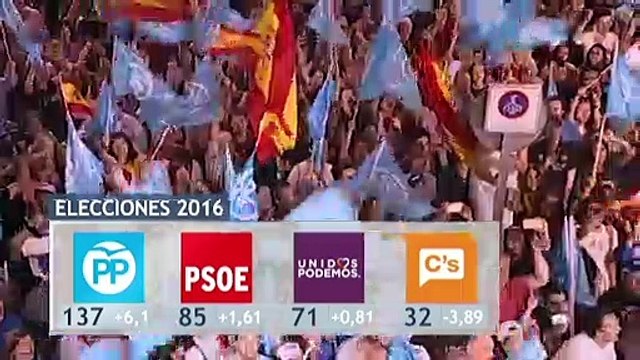 Reparto de votos en las anteriores elecciones