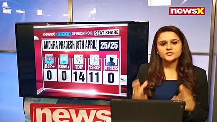 Video herunterladen: NewsX PolStrat Opinion Poll — Andhra Pradesh Poll Of Polls 2019 Results