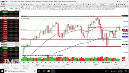 InfoTrade - "Esse é o pior mercado para operar swing trade"