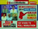 Polls 2019: Is YS Jaganmohan Reddy & K Chandrashekar Rao B-Team Of BJP, PM Narendra Modi?