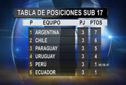 Sudamericano Sub 17: tabla de posiciones tras la fecha 3 del hexagonal final