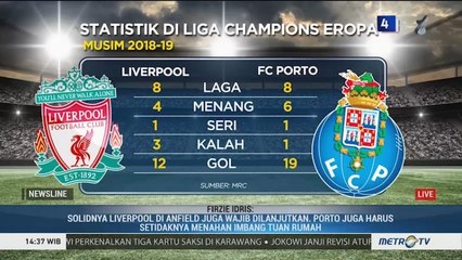 Kemenangan di Anfield Jadi Penentu Liverpool Singkirkan Porto