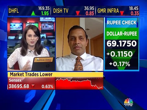 Continue to maintain positive view on FMCG and auto space, says market expert Jai Bala