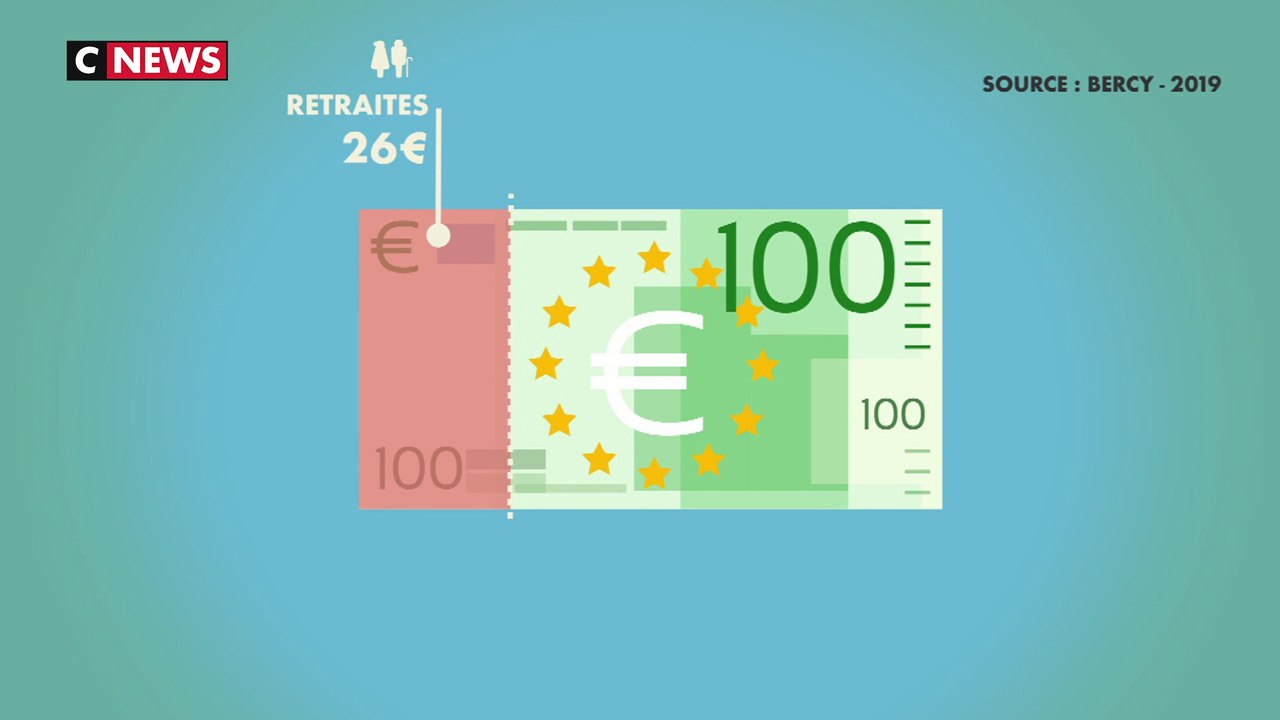 Les impôts en France