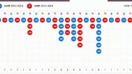 파워볼컨설팅 ▷ (텔레그램) : GDPW1