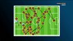 Manchester United / Barcelone : La touch map du but de Barcelone