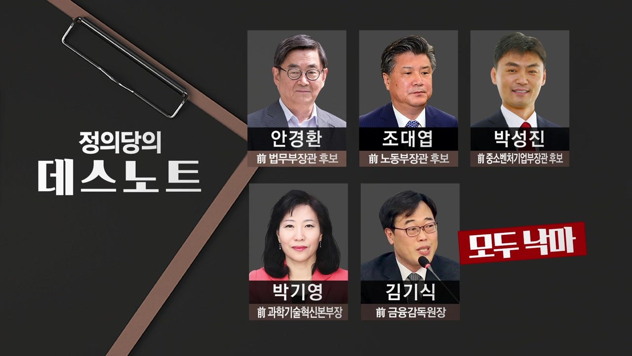 '정의당이 반대하면 낙마?'...'데스노트' 또 적중할까 / YTN