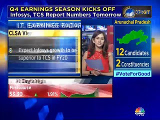 Experts discuss key expectations from the sector in Q4