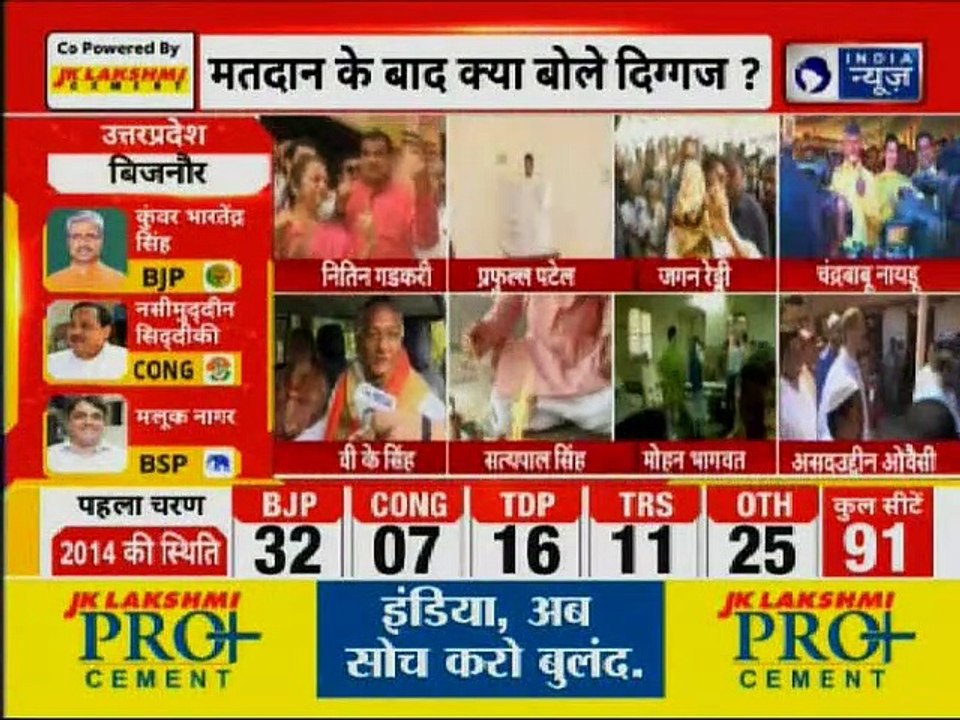 Lok Sabha Elections 2019, Phase 1: पहले चरण में मतदान के बाद क्या बोले दिग्गज? लोकसभा चुनाव 2019