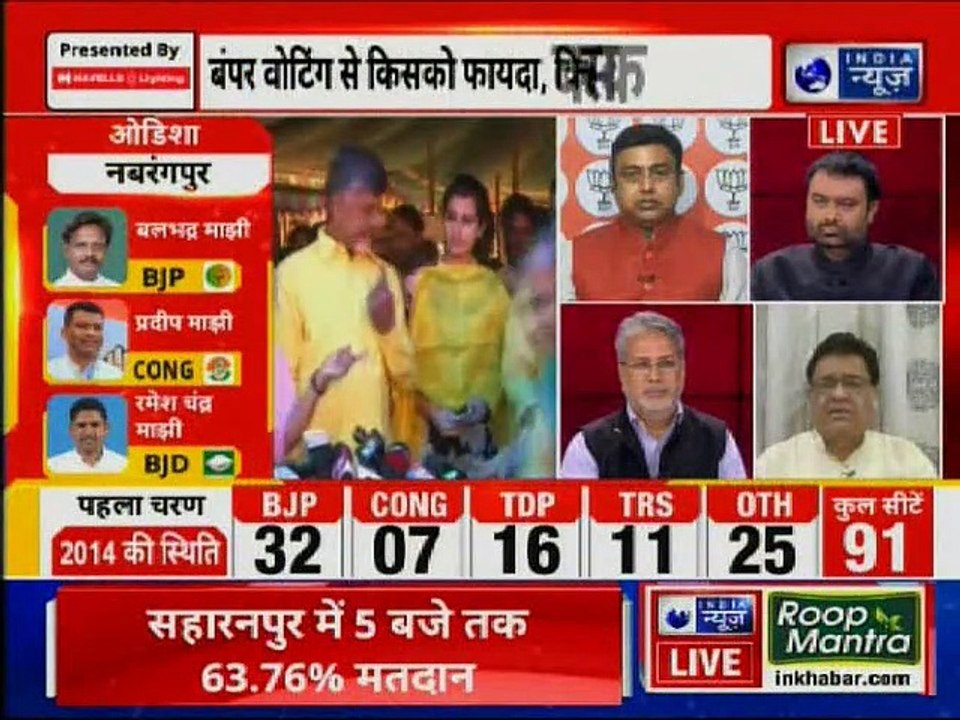 Lok Sabha Elections 2019, Phase 1: लोकसभा चुनाव 2019 के पहले चरण के मतदान खत्म, किसको फायदा?