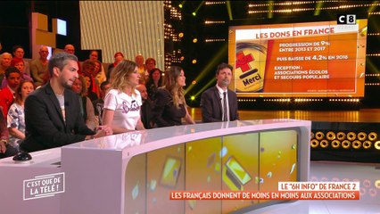 Associations : les dons des Français sont en forte baisse